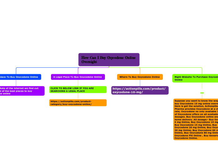 How Can I Buy Oxycodone Online Overnight - Mind Map
